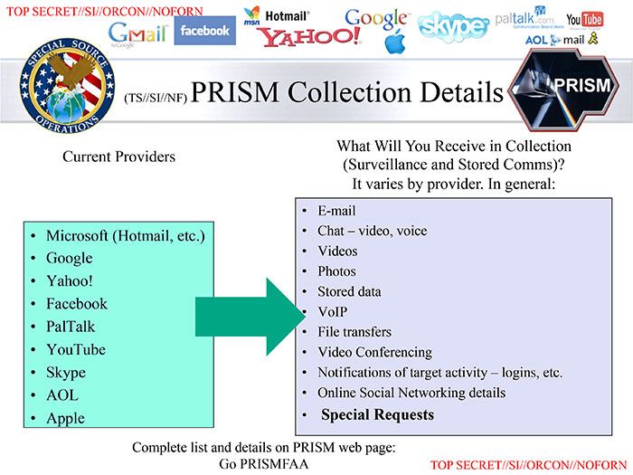 NSA slide titled PRISM Collection Details listing current providers and the types of data collected